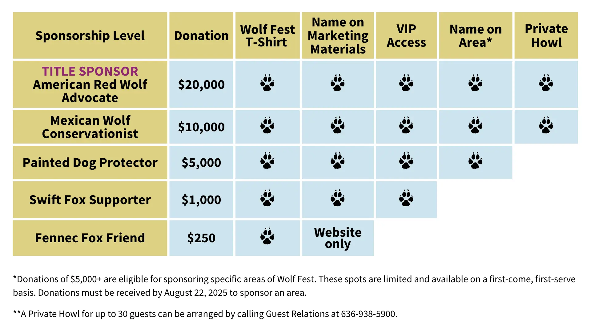 2025-wolf-fest-sponsorship-packages 2025 wolf fest sponsorship packages